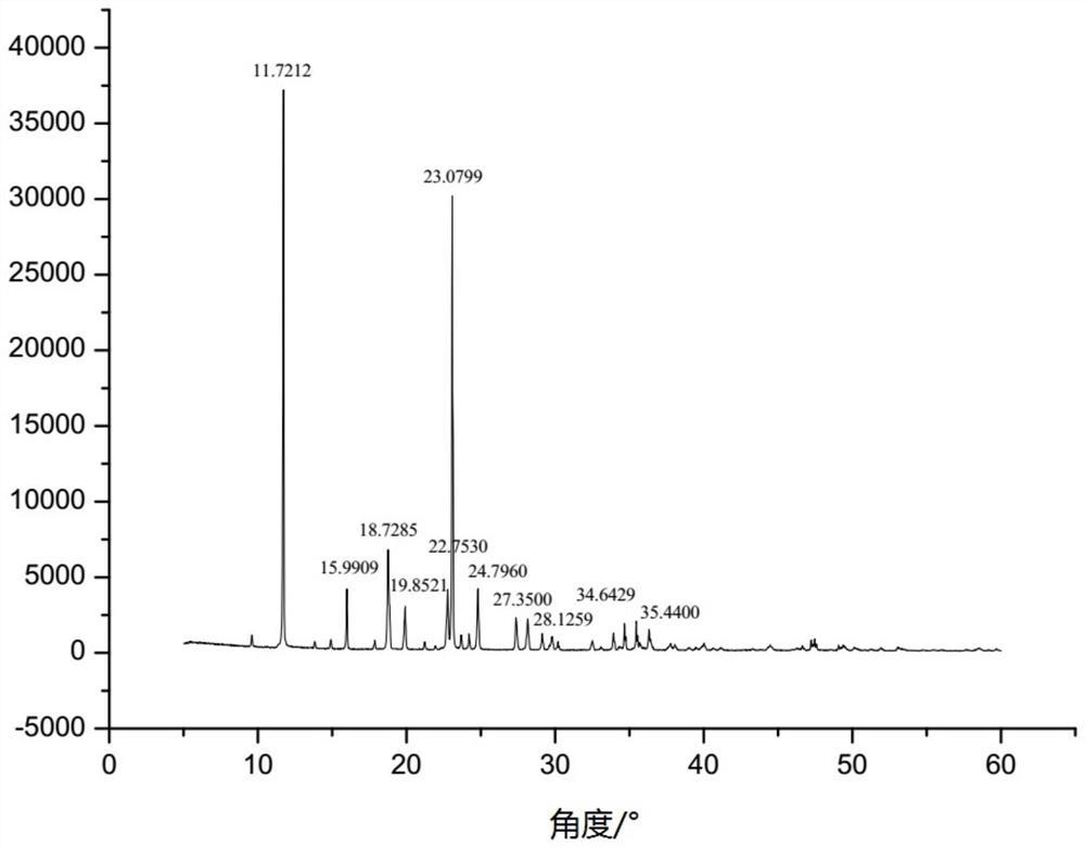 The New Indication of Trisofen Ceftriaxone Sodium Drug Preparation in the Treatment of Bacterial Endometritis