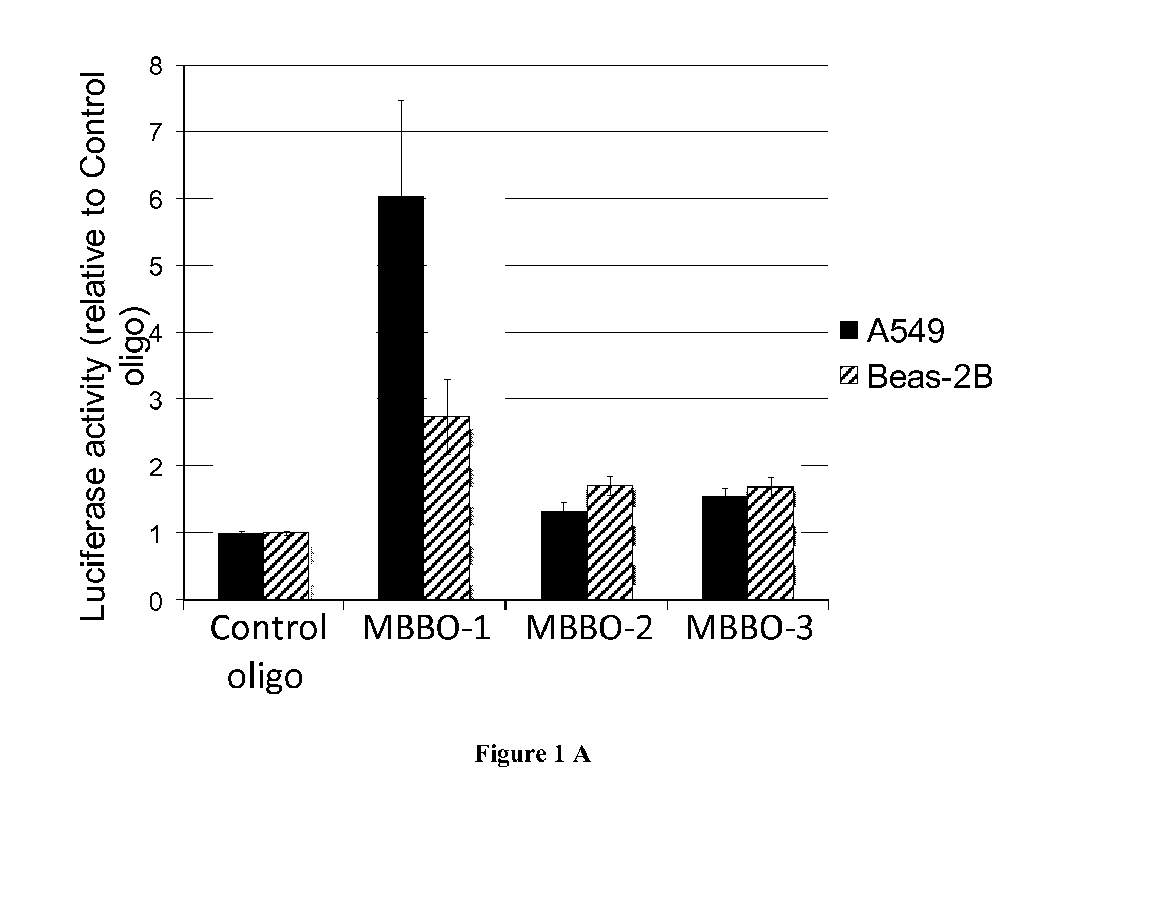 Methods and pharmaceutical compositions for treatment of cystic fibrosis