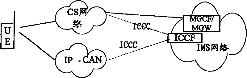 Method and system for call control