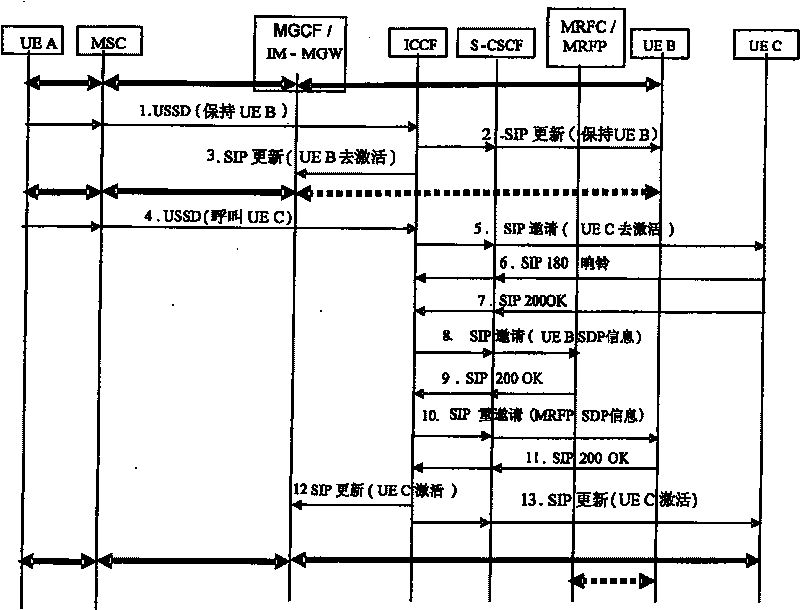 Method and system for call control