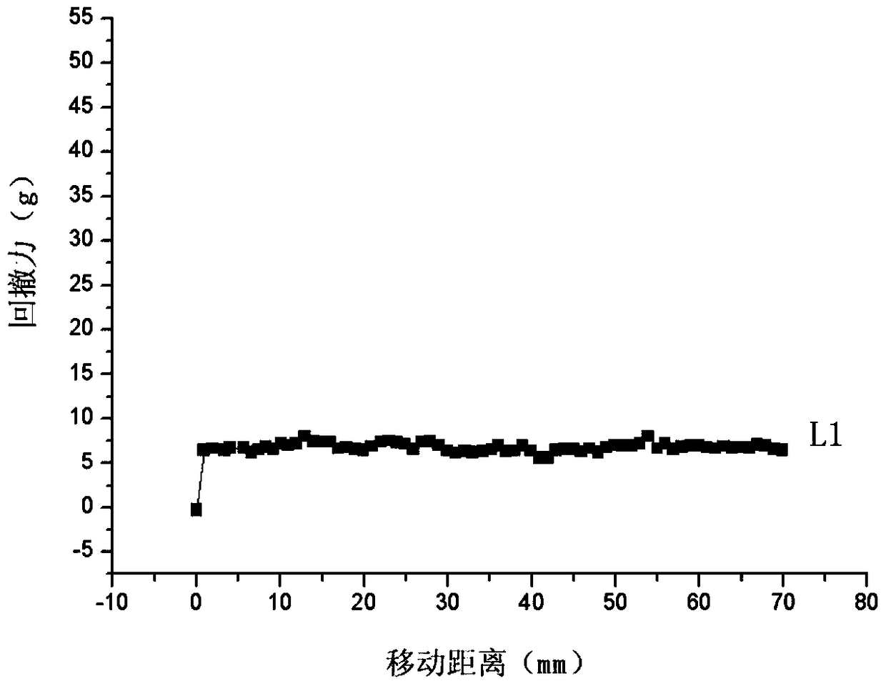 A wire holding test system and its test method