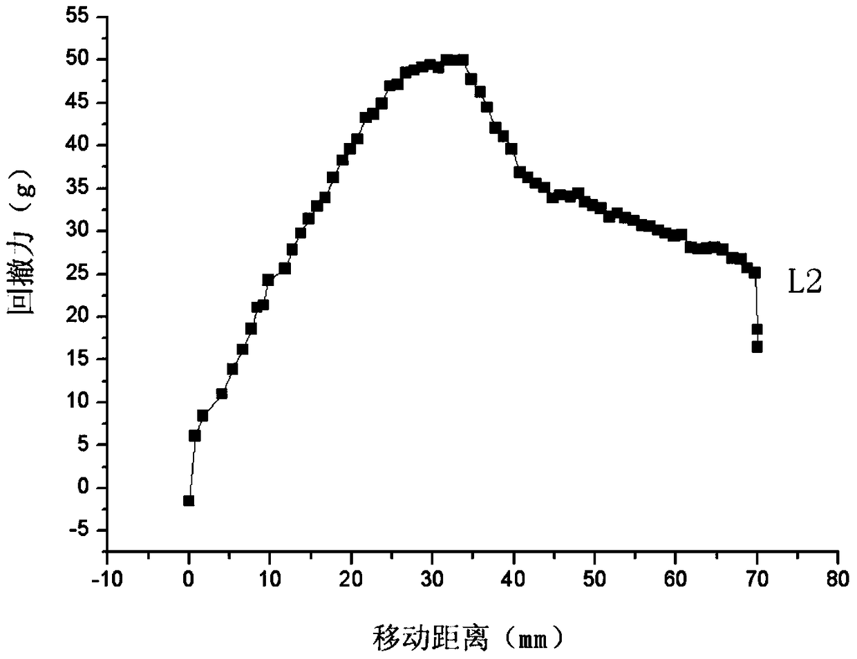 A wire holding test system and its test method