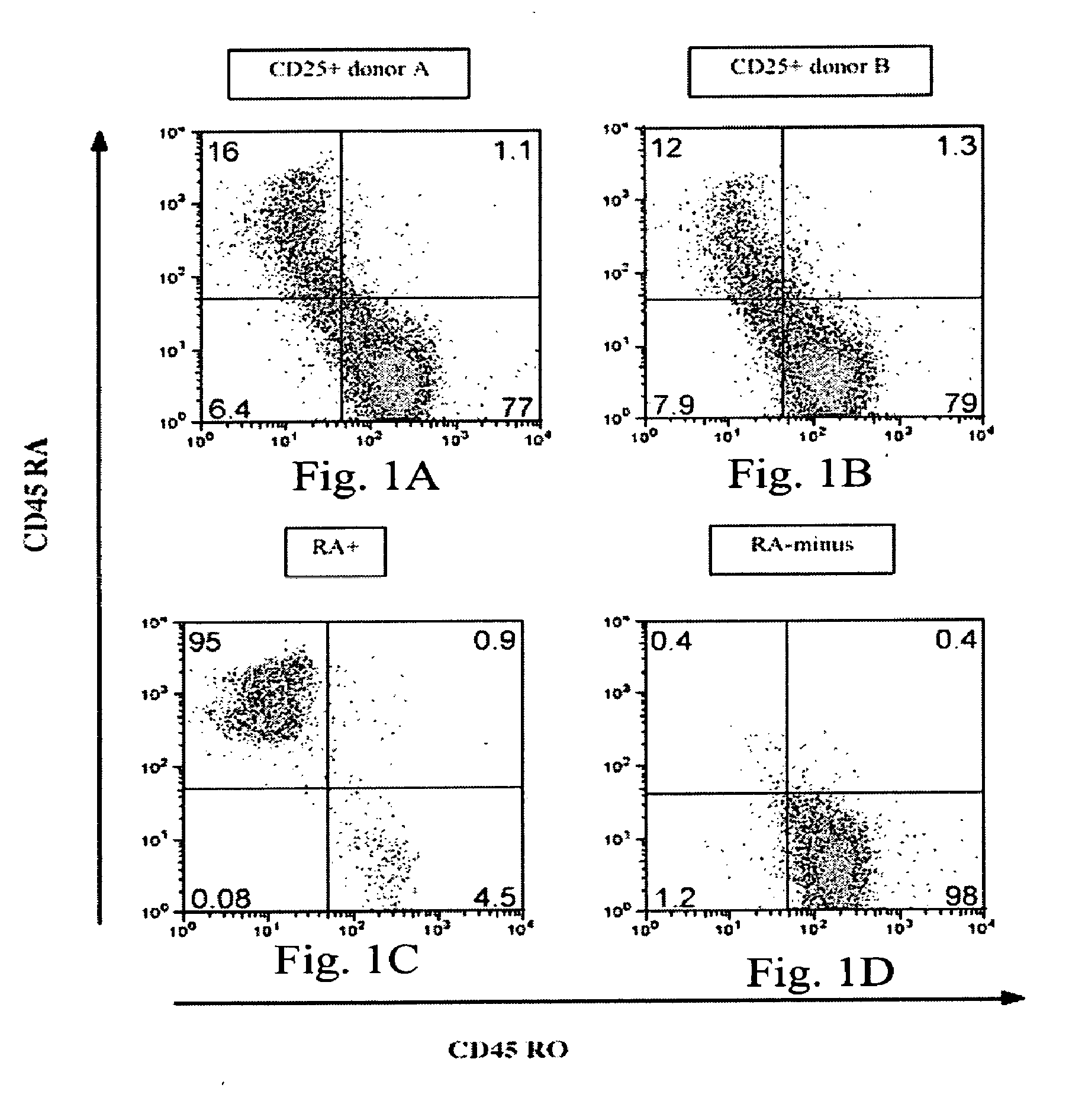 Methods for the Isolation and Expansion of Cord Blood Derived T Regulatory Cells