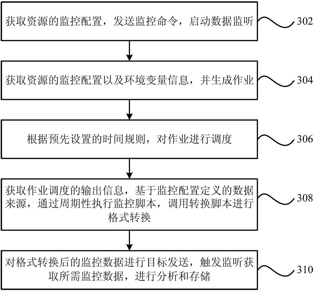 Cloud monitoring system realization device and method