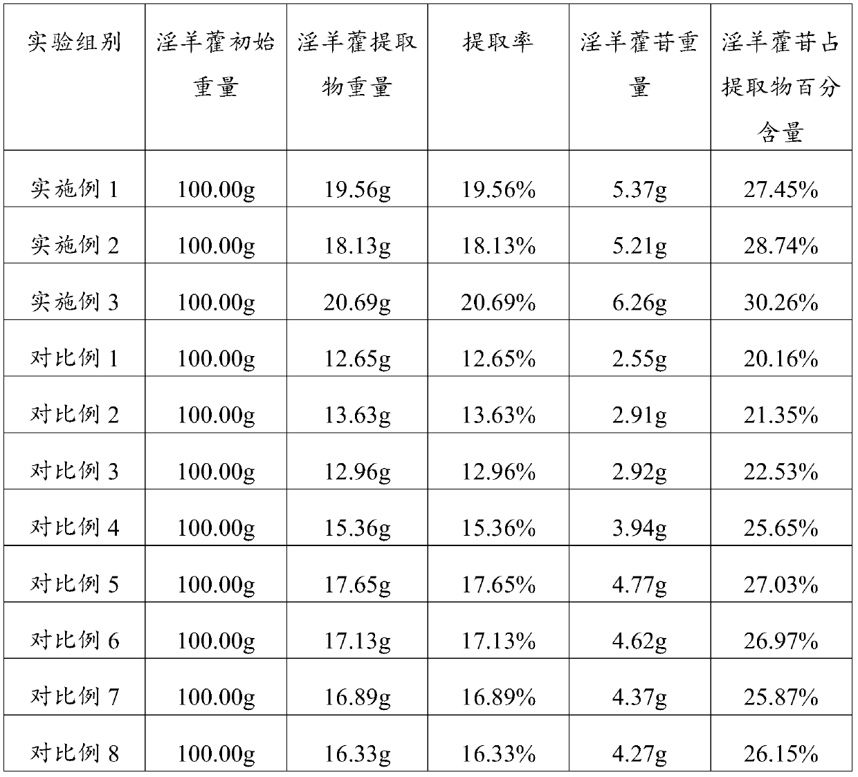 Aphrodisiac erectile dysfunction wine and production method thereof