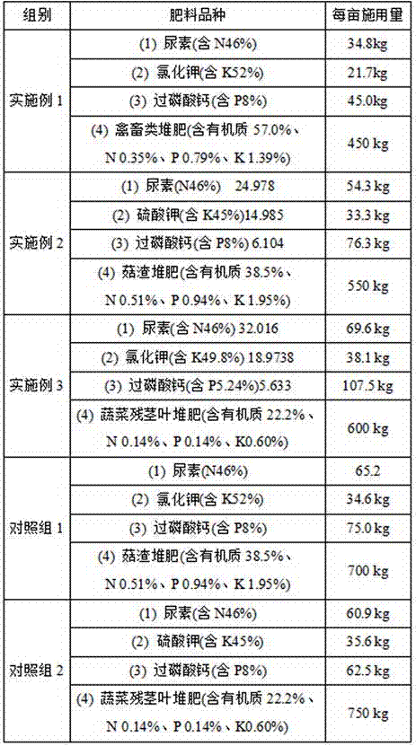 A fertilization method for reducing soil nitrate leaching