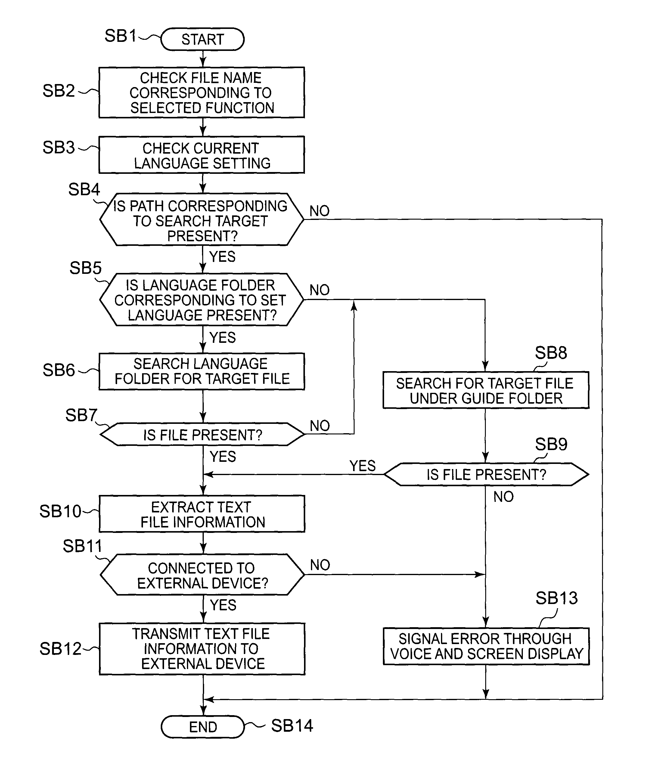 Electronic apparatus and function guide method thereof