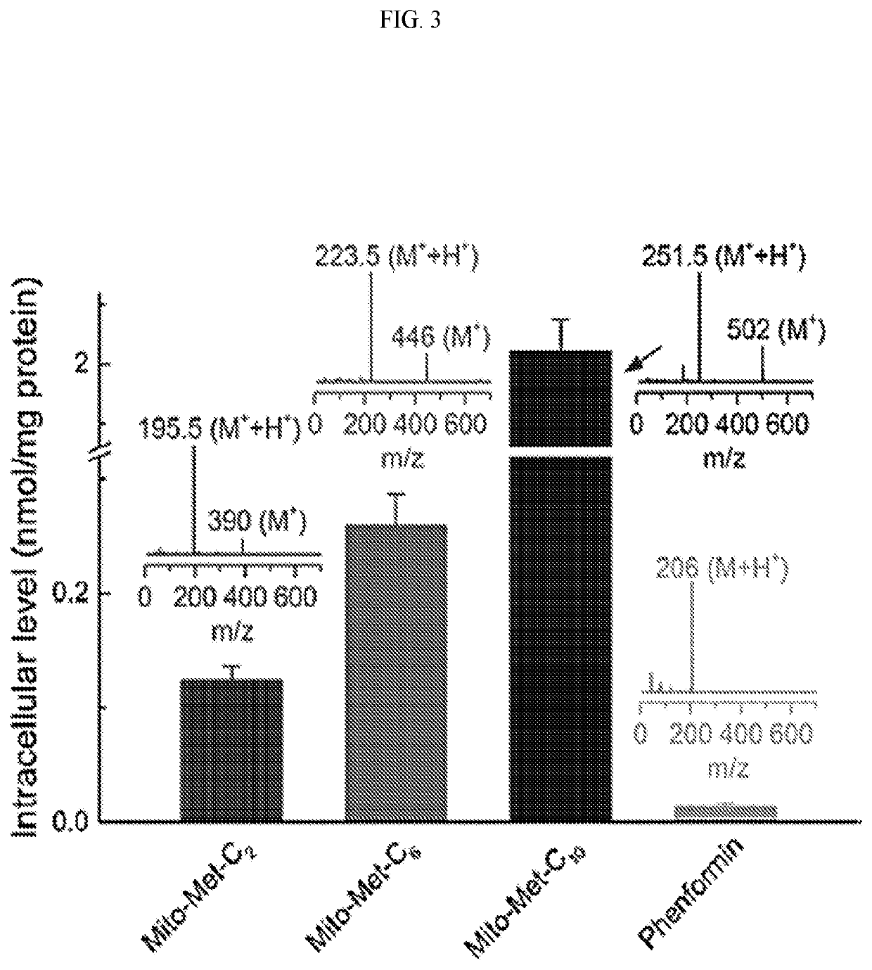 Synergistic inihibition of tumor cell proliferation induced by combined treatment of metformin or metformin analogs and iron chelators