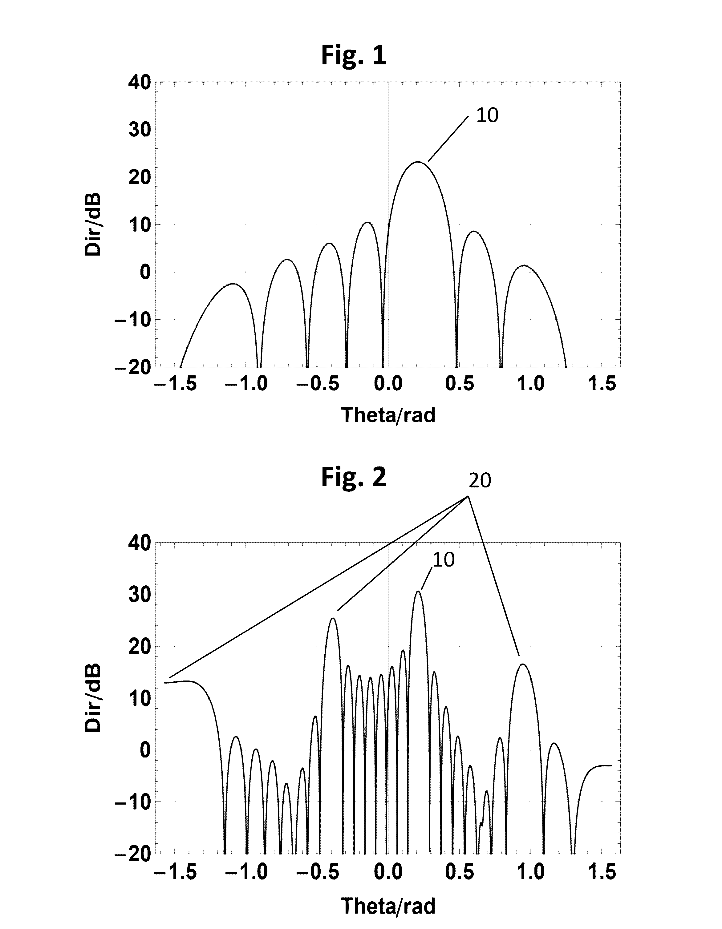 Dual-band phased array antenna with built-in grating lobe mitigation