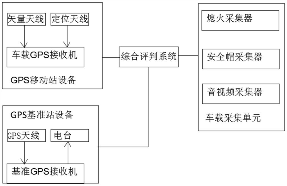 Unilateral bridge examination evaluation method