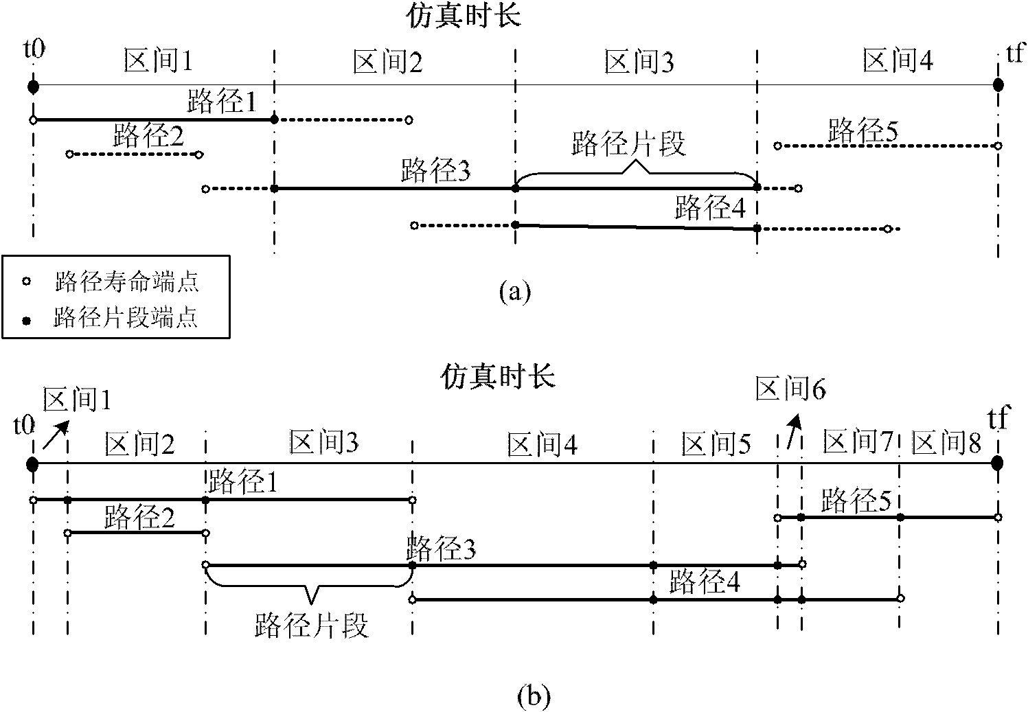 Continuous state routing algorithm of satellite link network