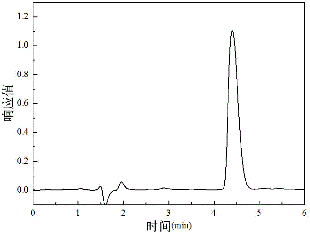 High performance liquid chromatography detection method for penicillin G in penicillin fungi residues