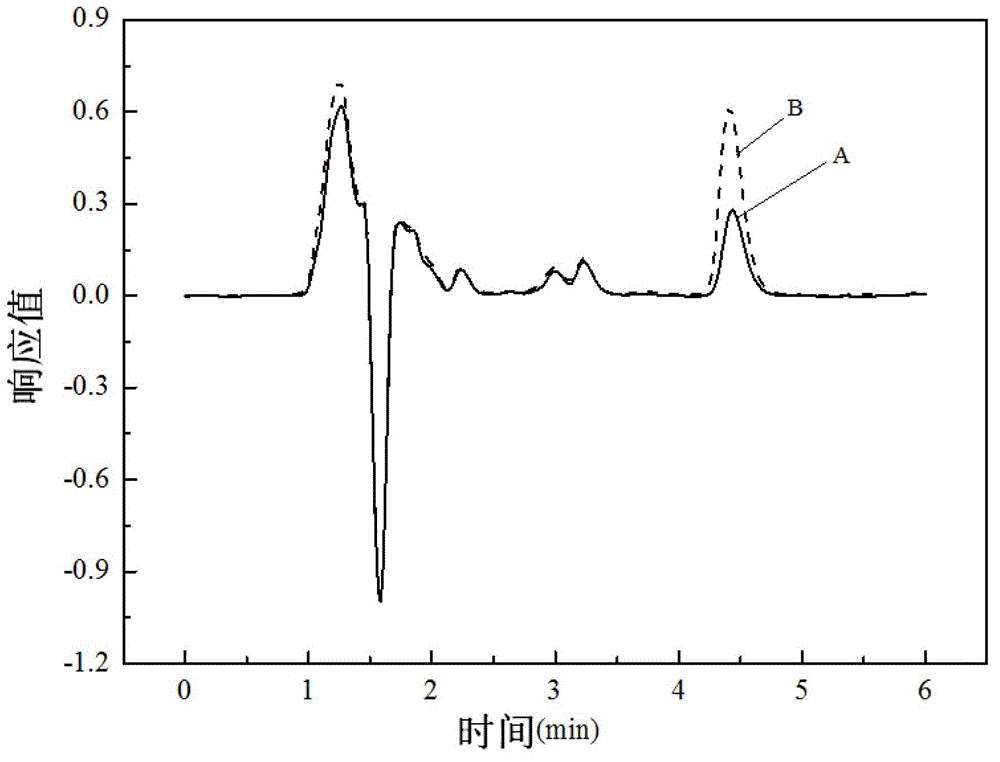 High performance liquid chromatography detection method for penicillin G in penicillin fungi residues