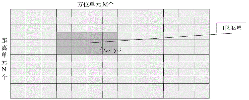 A Doppler Frequency Shift Radar Target Classification and Recognition Method