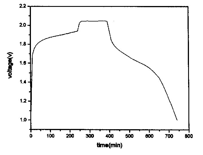 Zinc-nickel secondary cell and preparation method thereof