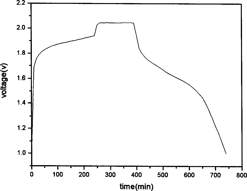 Zinc-nickel secondary cell and preparation method thereof