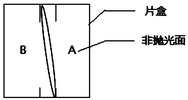 An etching method for improving the etching ability of the end face of a semiconductor silicon wafer