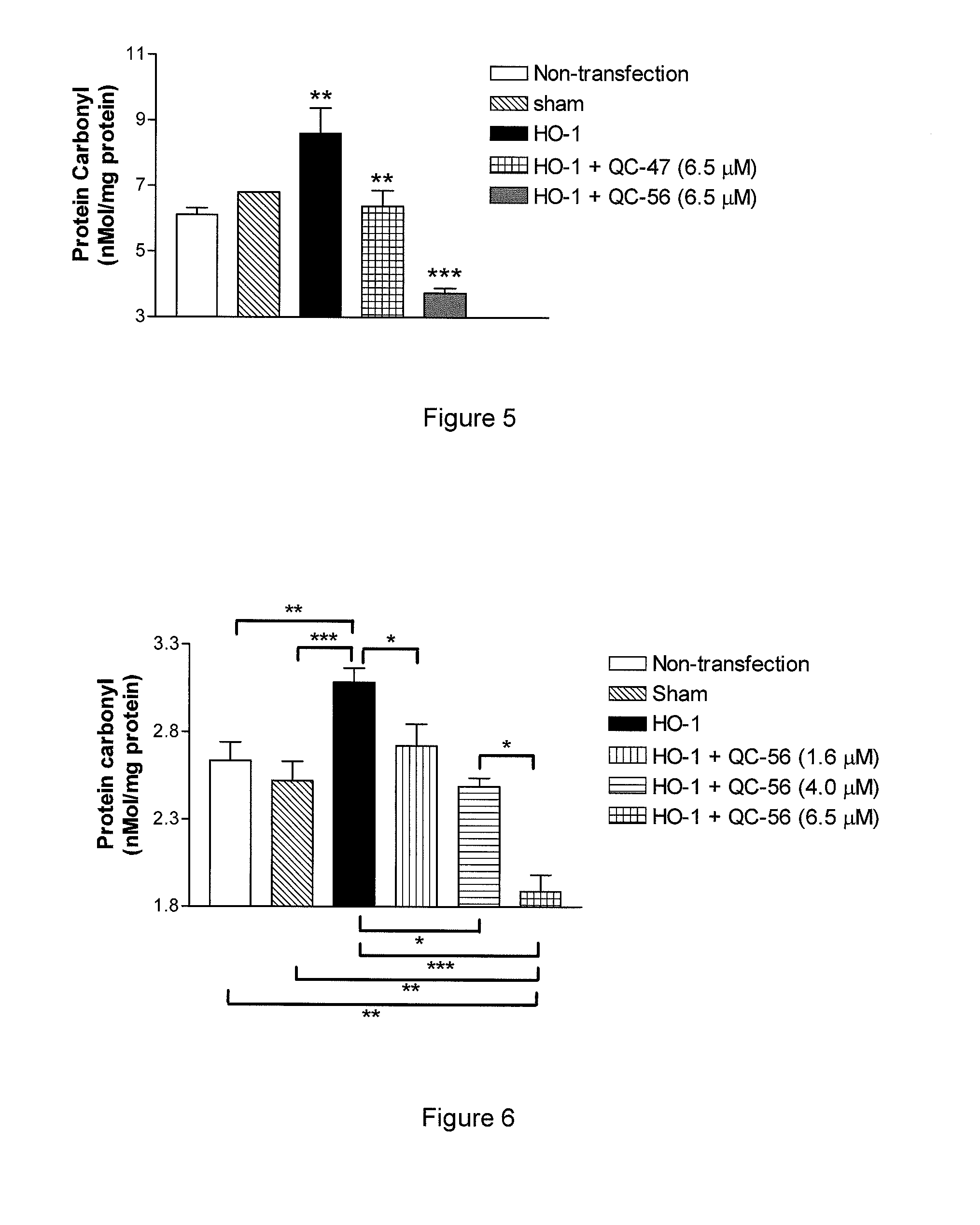 Compounds and Methods for Treating Cancer and Diseases of the Central Nervous System