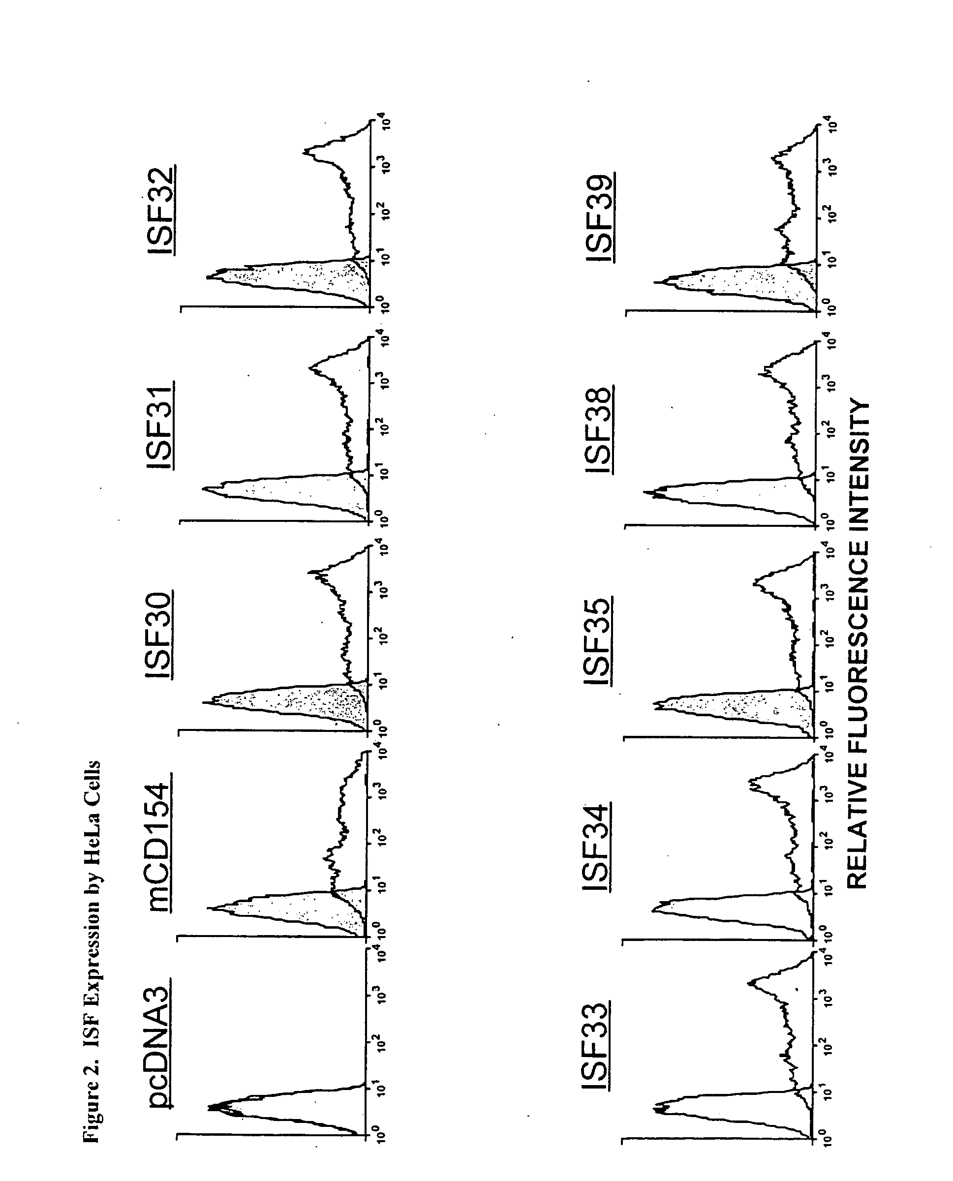 Nucleic Acids Encoding Chimeric CD154 Polypeptides