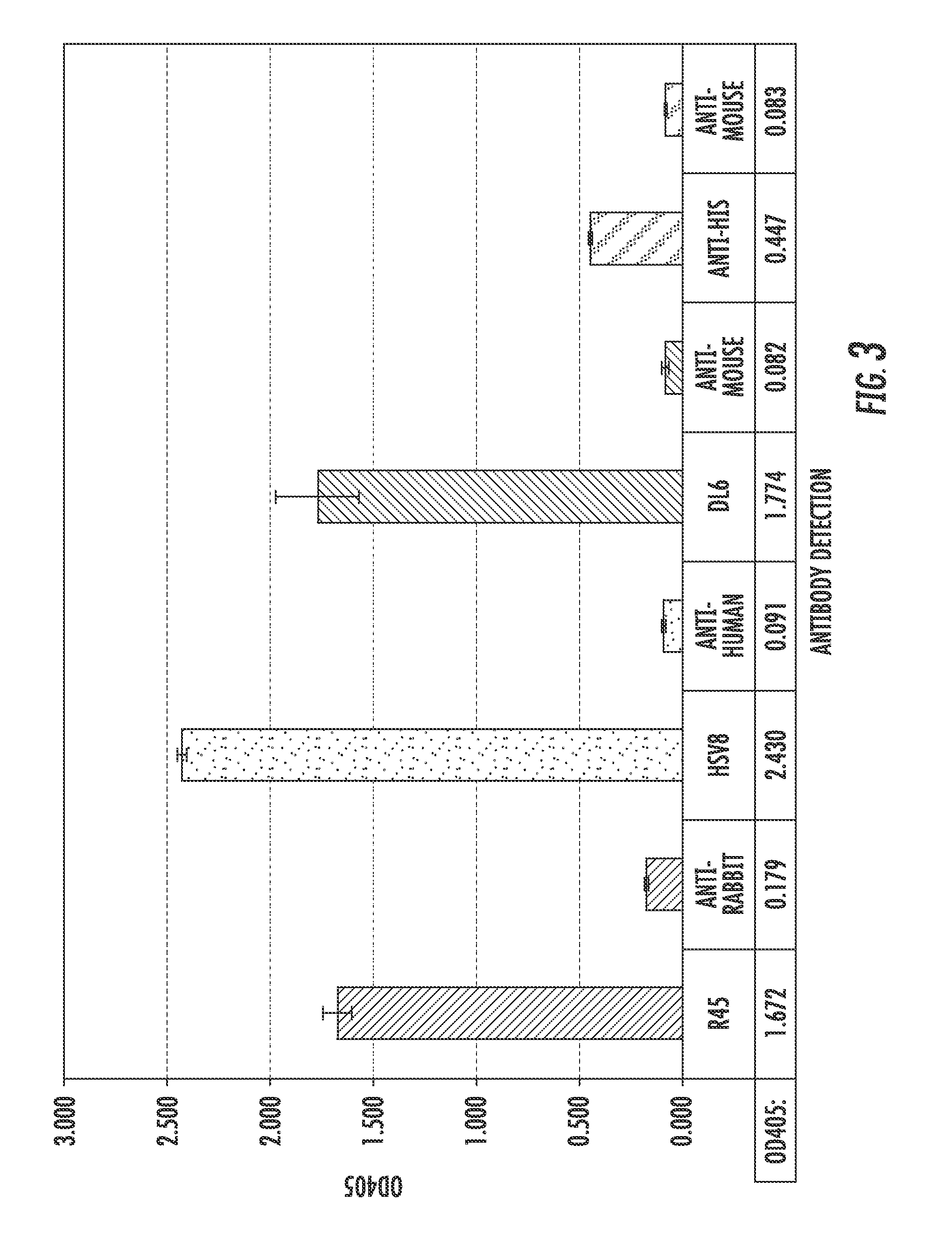 Antimicrobial compositions comprising single domain antibodies and pseudomonas exotoxin