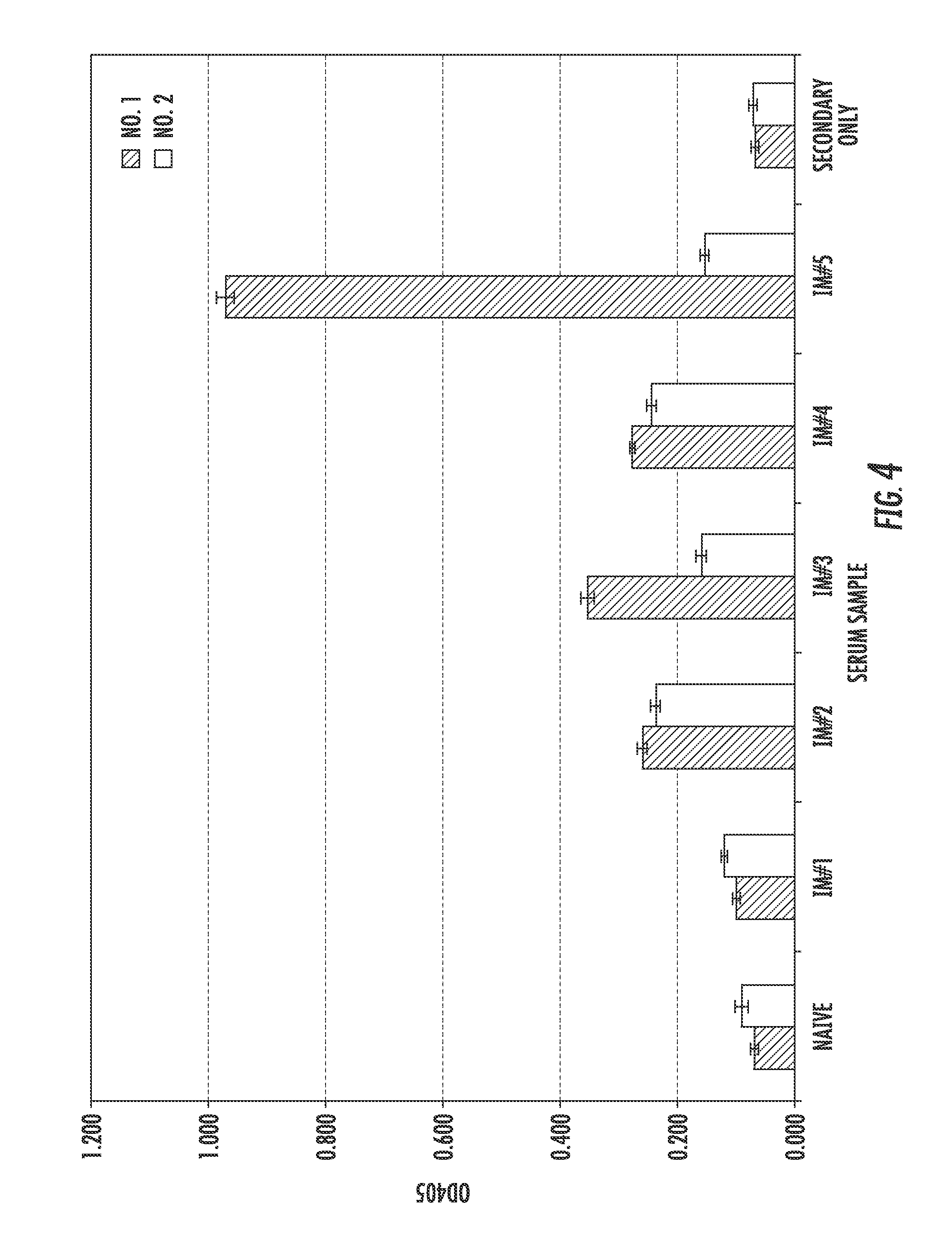 Antimicrobial compositions comprising single domain antibodies and pseudomonas exotoxin