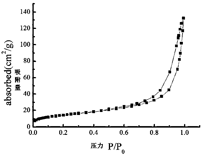 A kind of mesoporous titanium apatite and its preparation method and application
