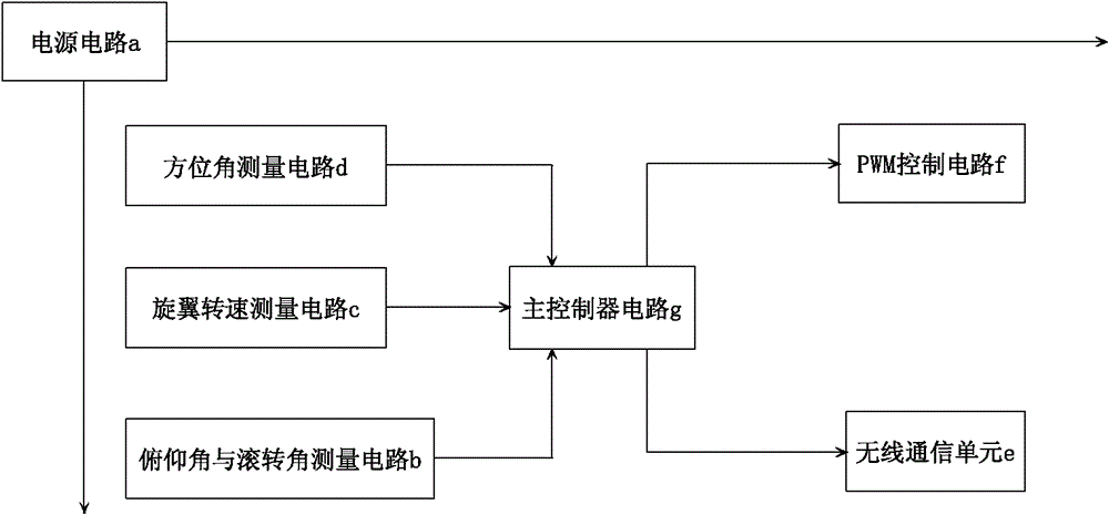 Ground measurement and control system for multi-rotor aircraft with rotor speed detection function