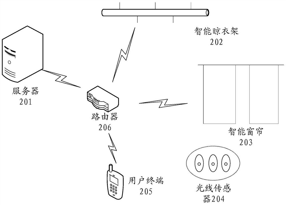 Drying control method and device based on Internet of Things operating system