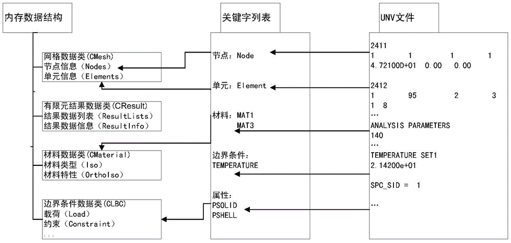 A unified reading and lightweight display tool for cae and physical test data