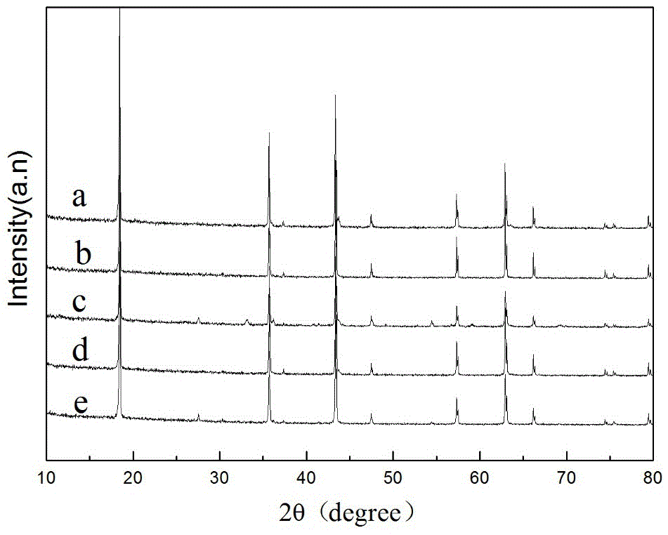 Preparation method of high-rate copper-doped lithium titanate negative electrode material