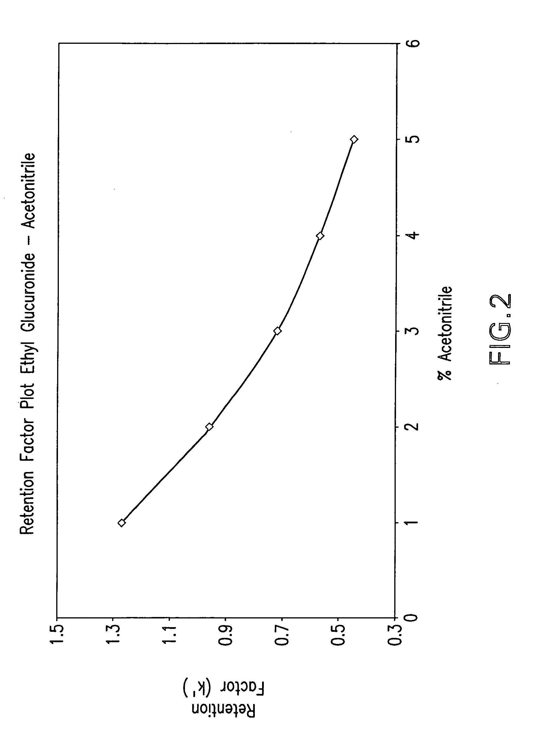 Method for the determination of glucuronides in physiological samples