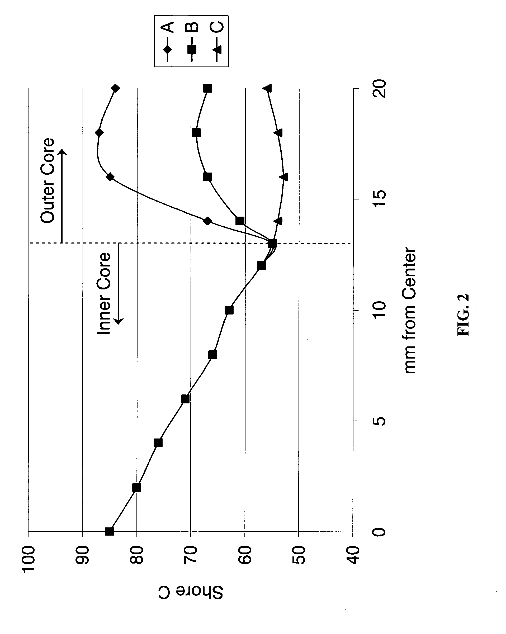 Multilayer core golf ball having hardness gradient within and between each core layer