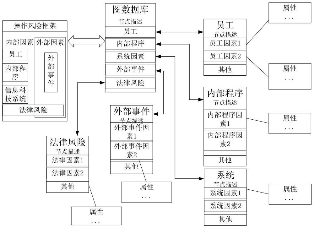 Decision-making method and device for operation risk, equipment and program product