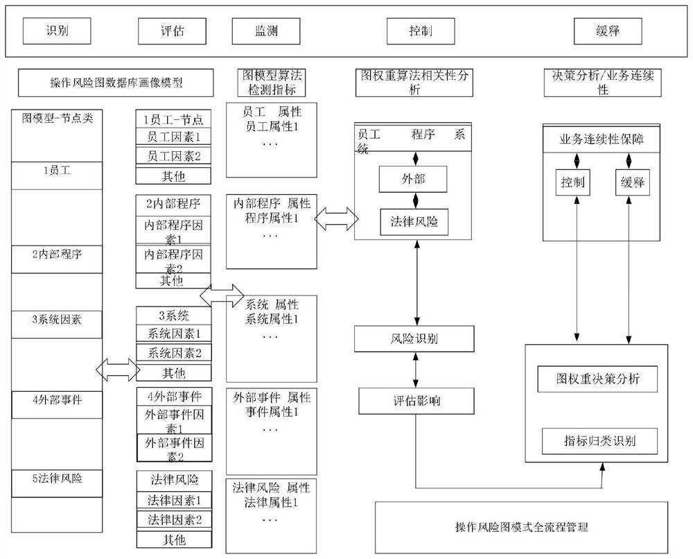 Decision-making method and device for operation risk, equipment and program product