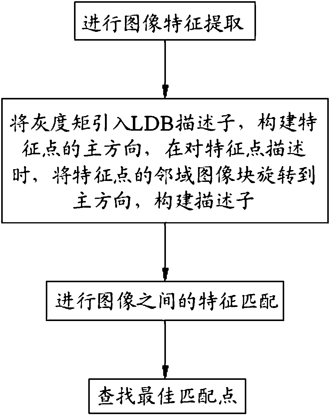 Image registration method and apparatus