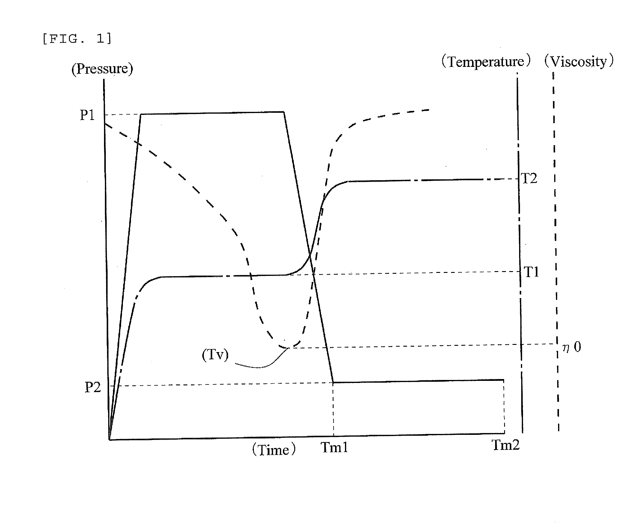 Production method of connection structure