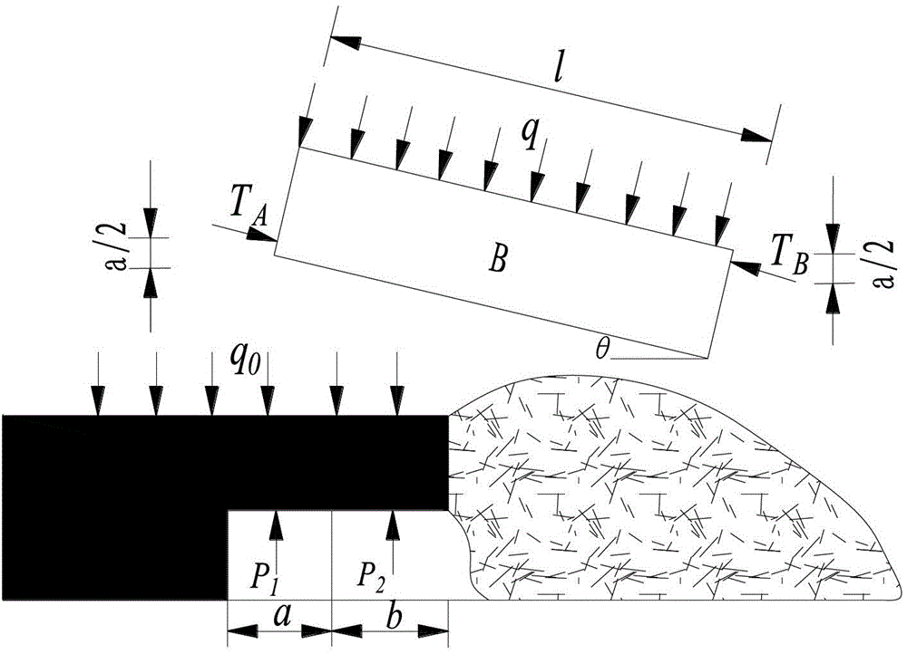 Crossed building block wall body supporting method for reinforcing forefield abandoned roadway