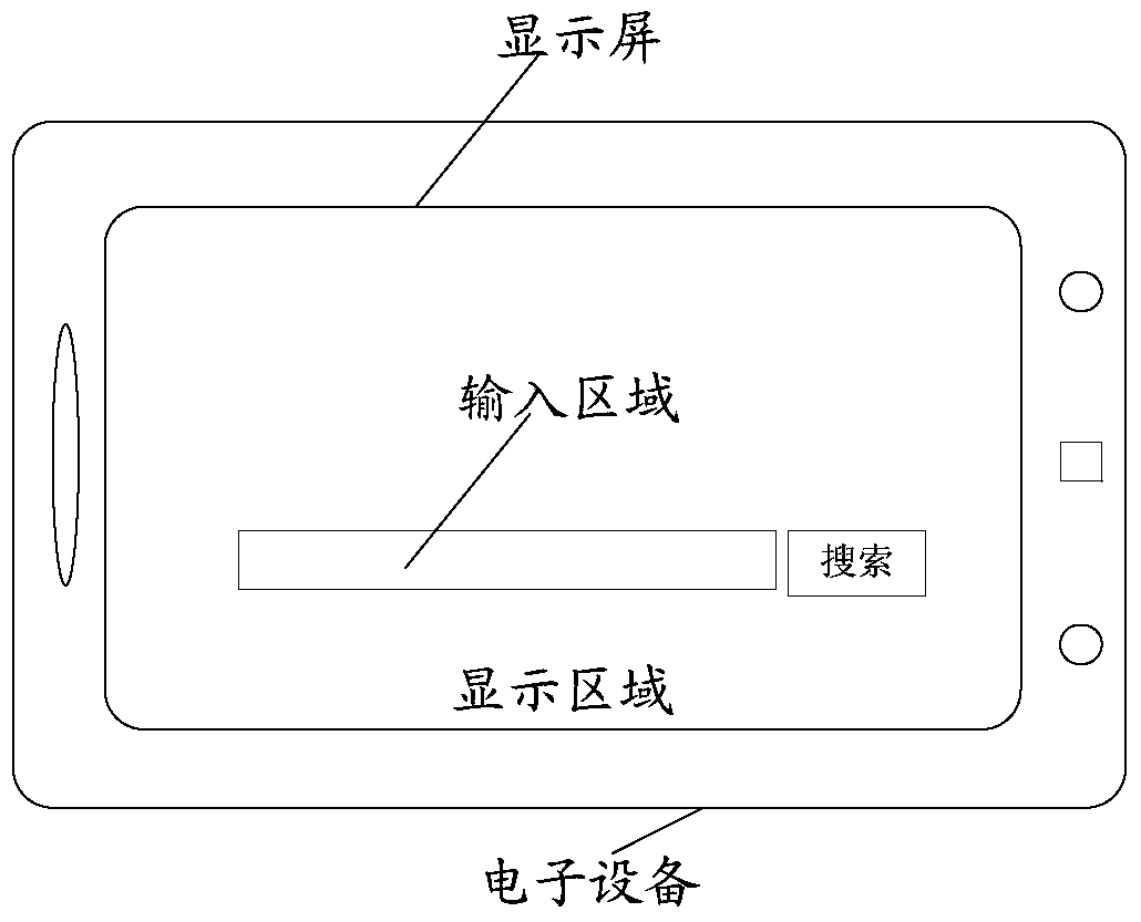 A kind of touch screen input method and electronic equipment