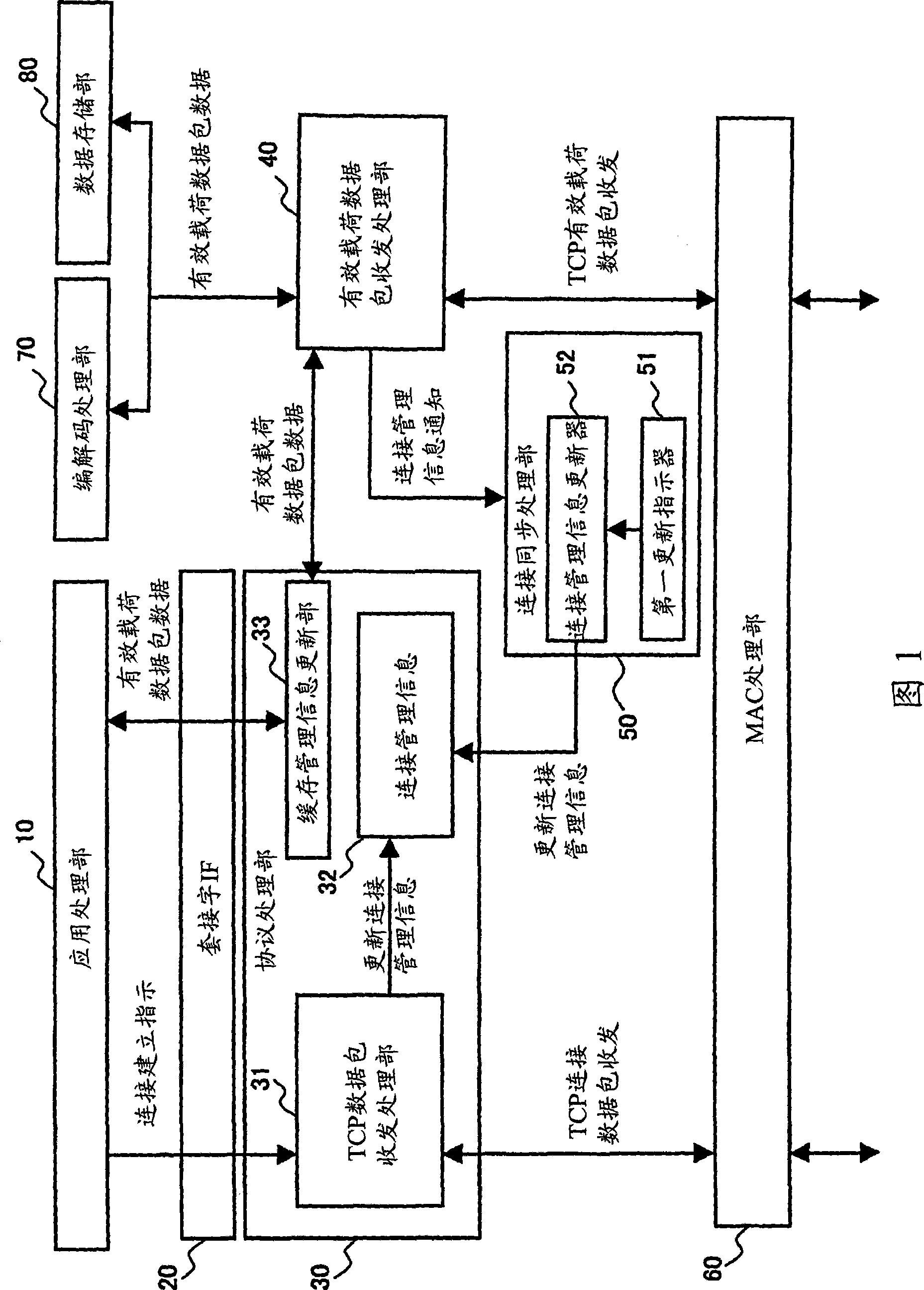 TCP packet communication device and techniques related thereto