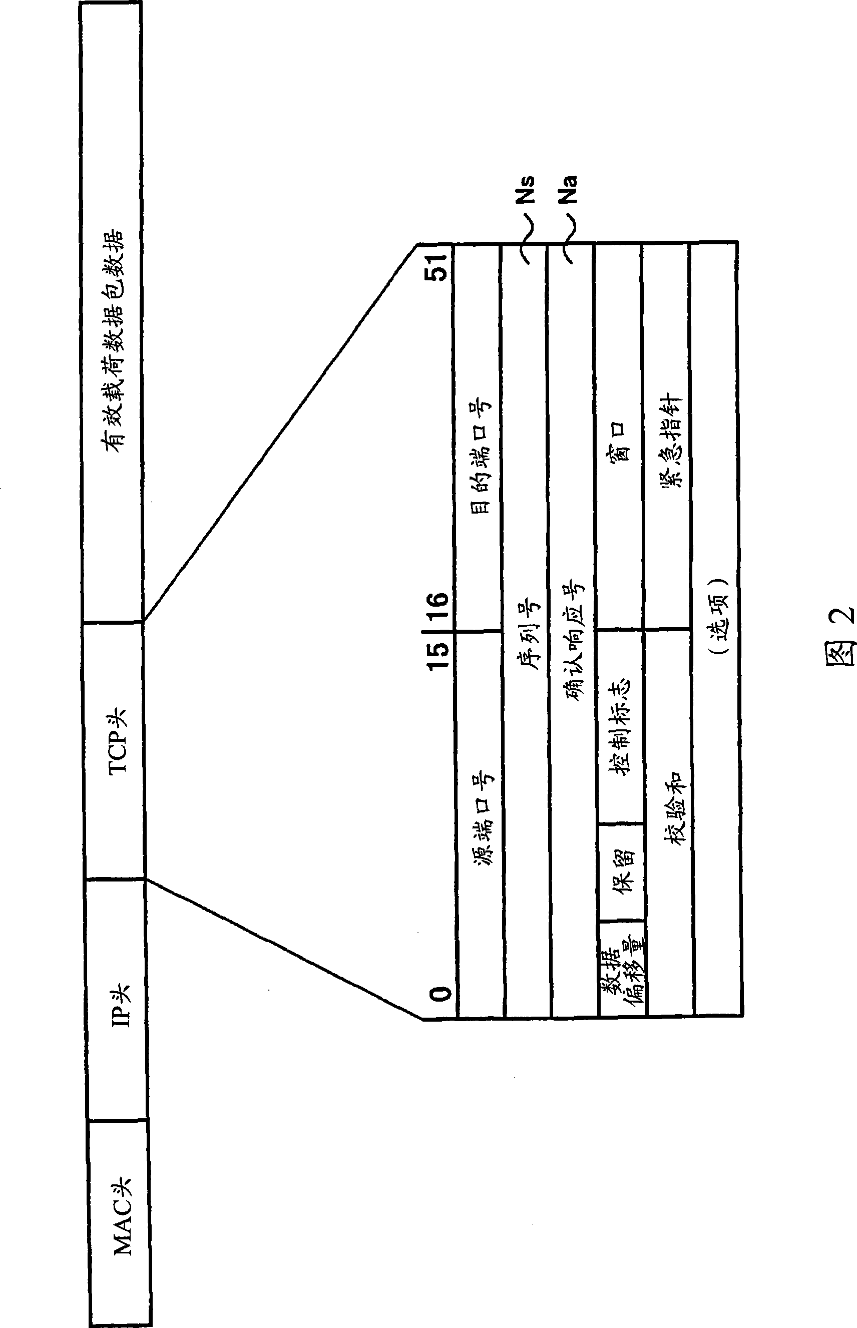 TCP packet communication device and techniques related thereto