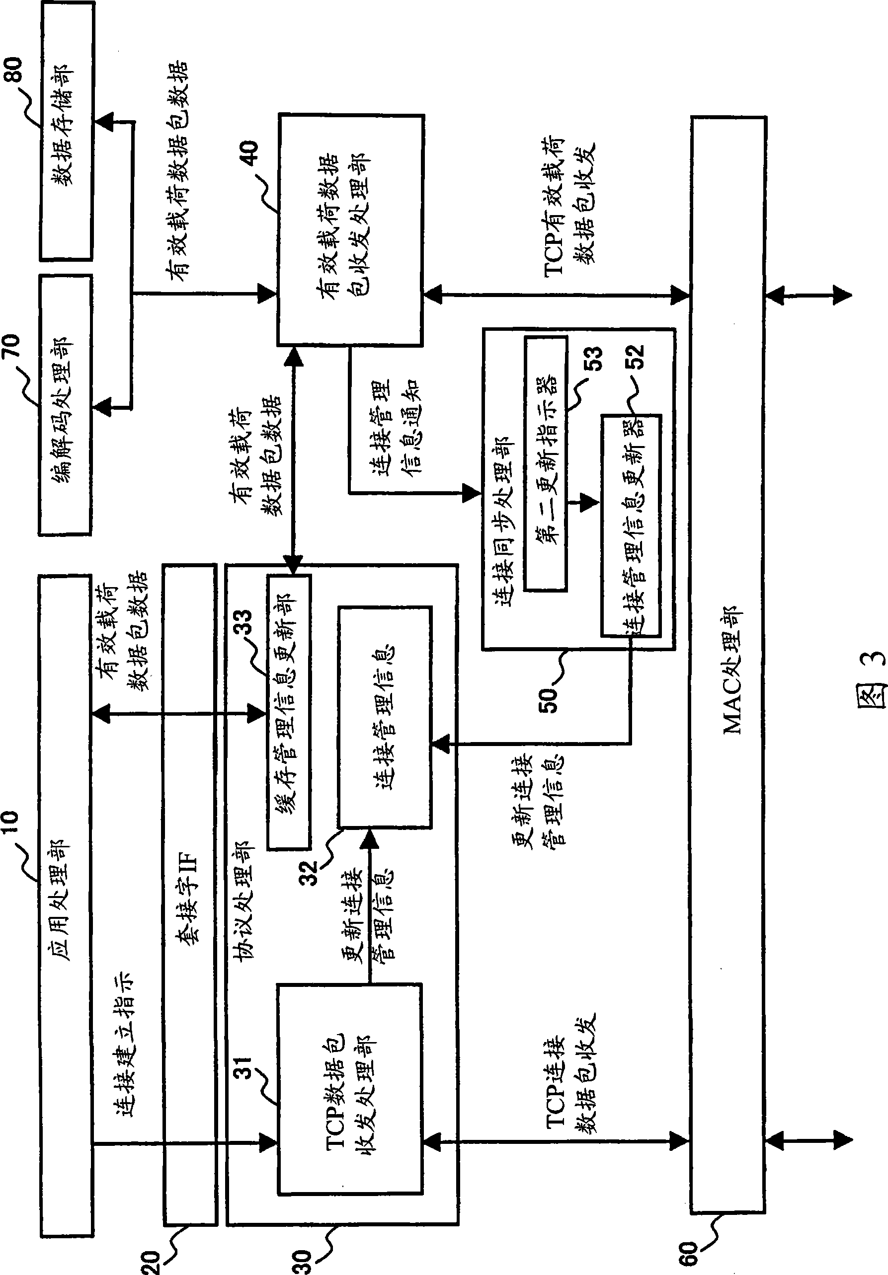 TCP packet communication device and techniques related thereto