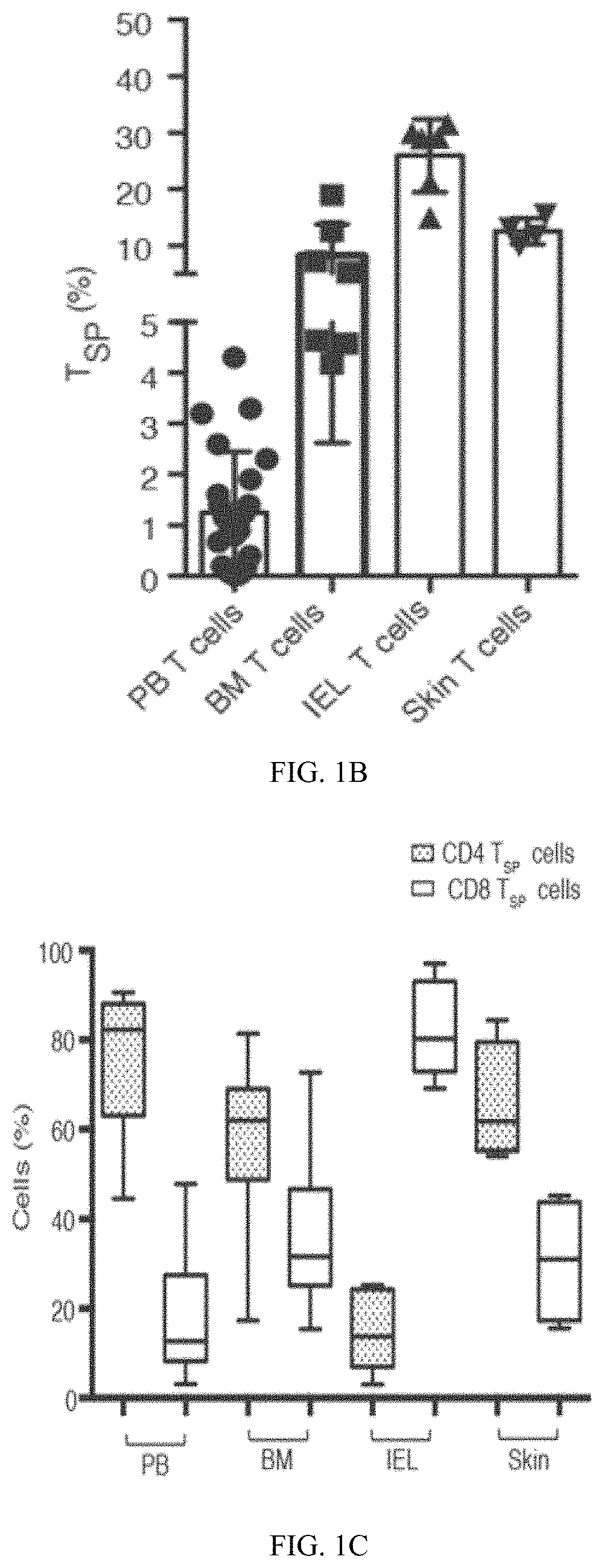 Methods to mobilize tissue resident cells for adoptive t cell therapy