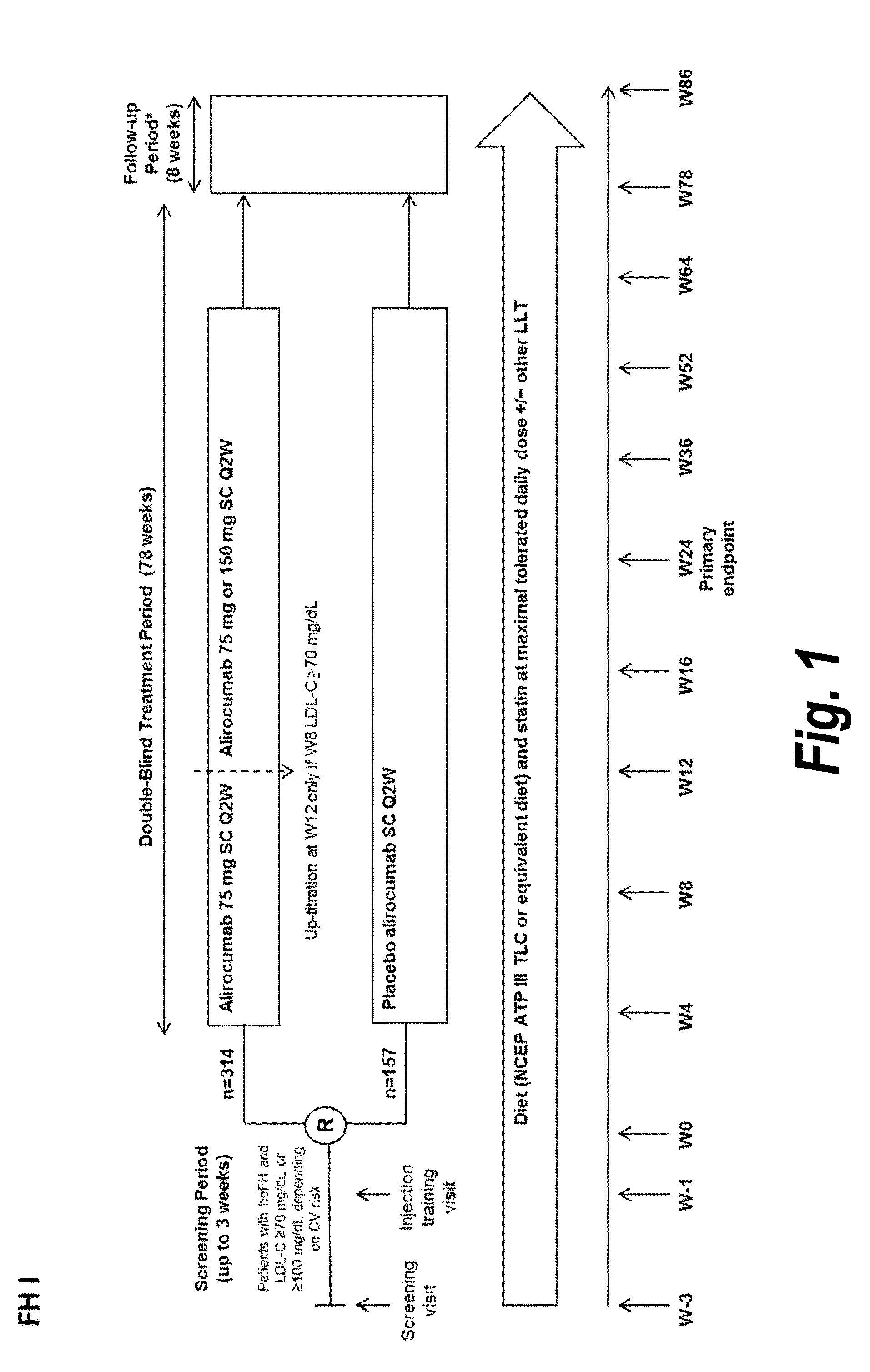 METHODS FOR TREATING PATIENTS WITH HETEROZYGOUS FAMILIAL HYPERCHOLESTEROLEMIA (heFH)
