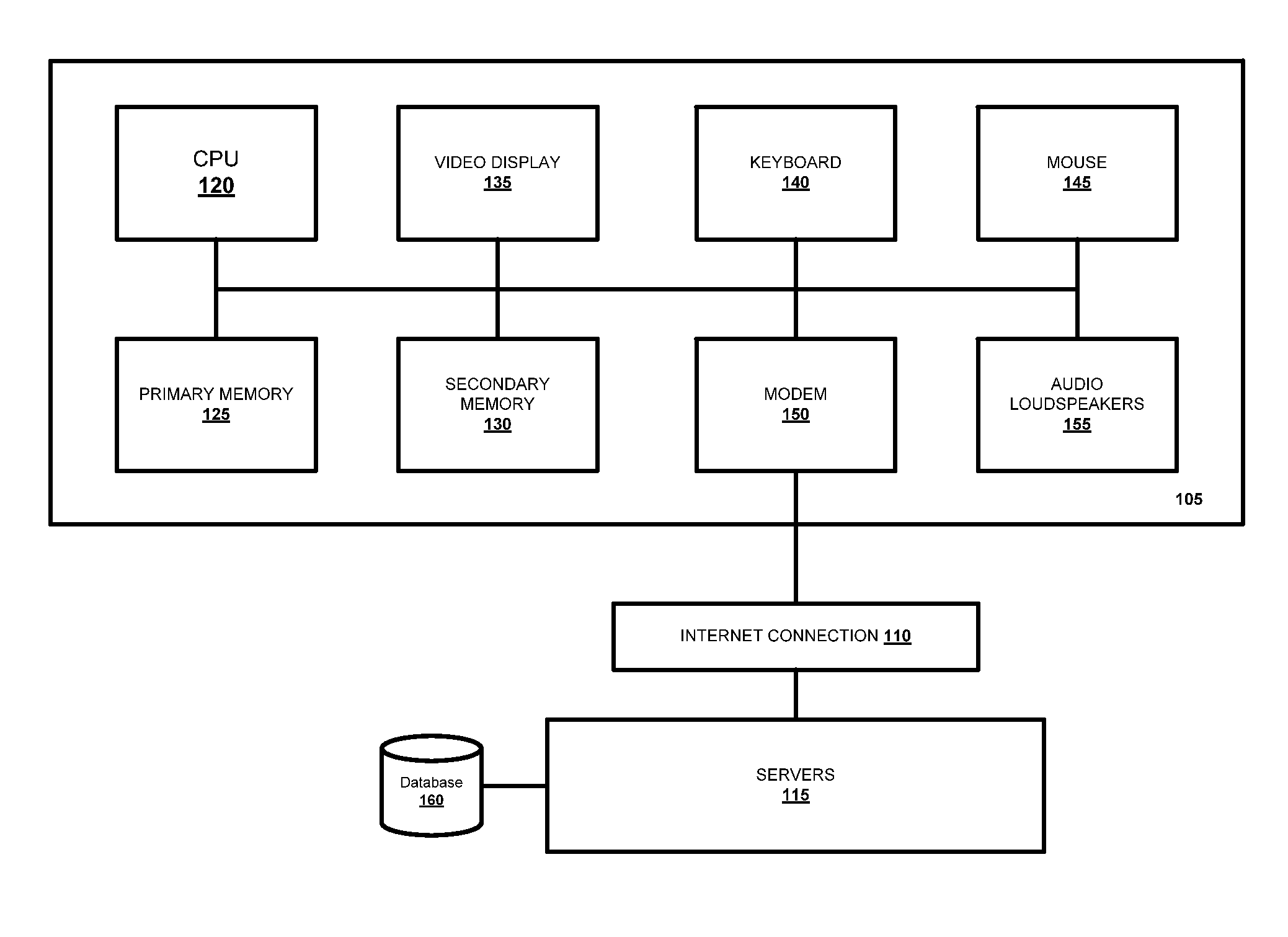 Automated integrated system, method and platform for healthcare services