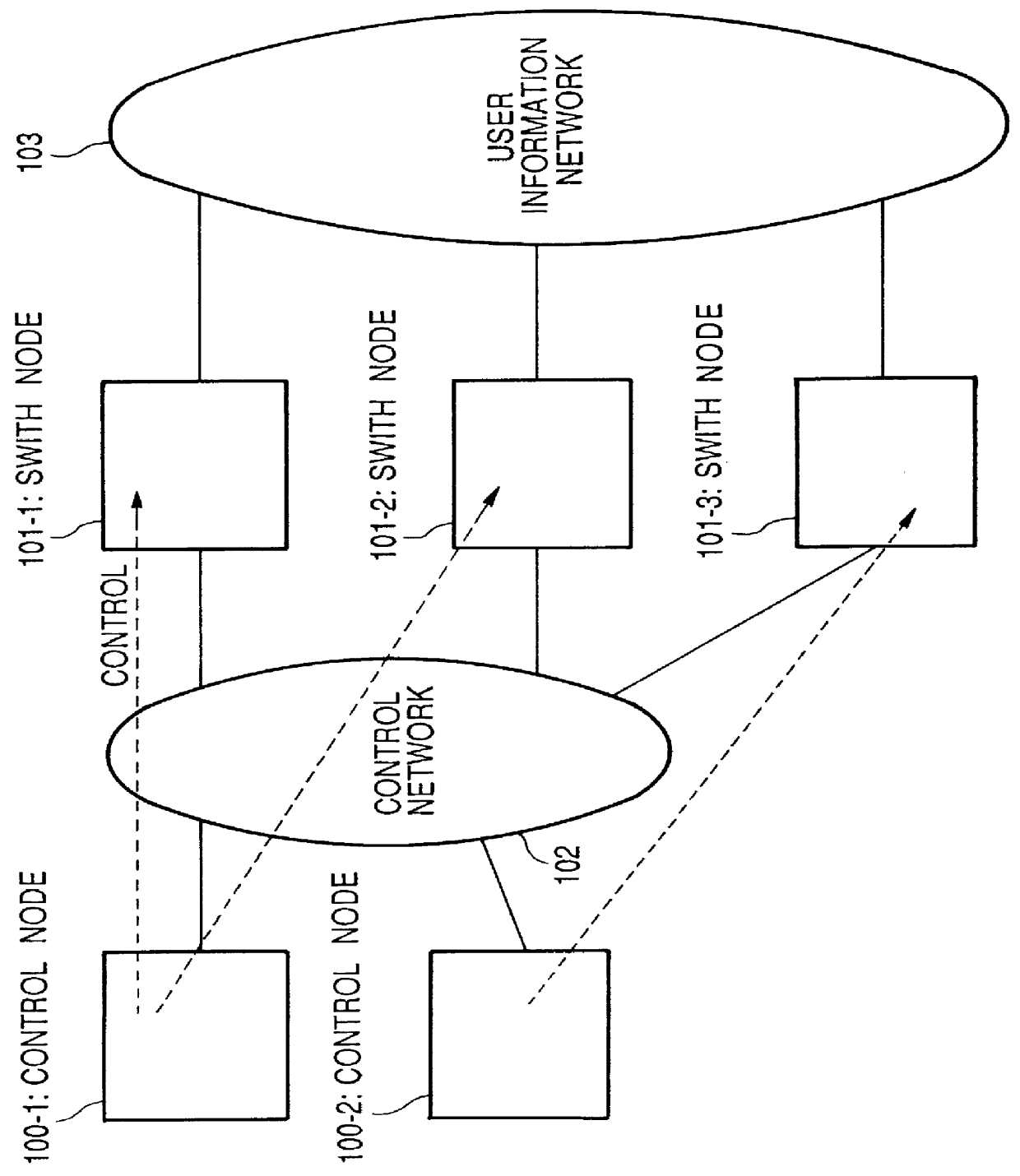 Telecommunication network based on distributed control