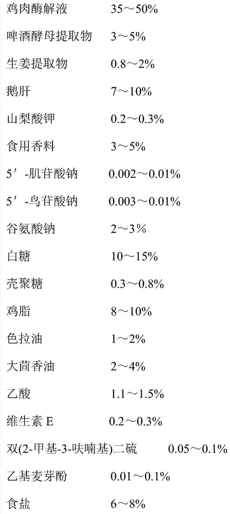 A kind of chicken flavor seasoning powder and its preparation method and application