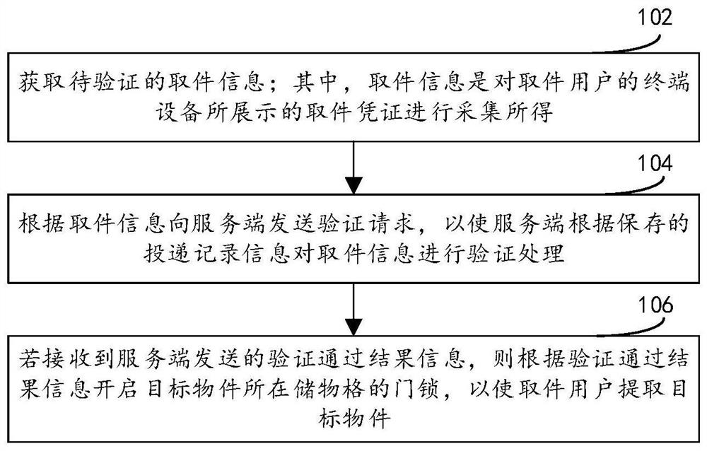 Non-contact pickup method, device and system