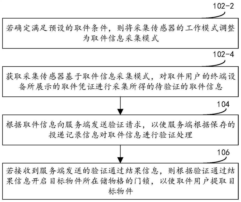 Non-contact pickup method, device and system