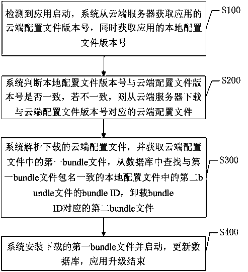 An Android system-based application incremental upgrade method and system