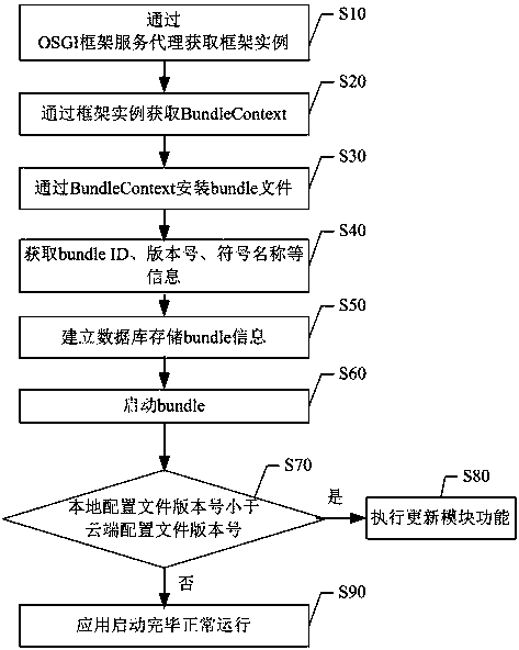 An Android system-based application incremental upgrade method and system